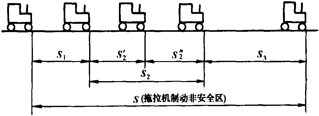 第一節(jié) 拖拉機(jī)的制動(dòng)性